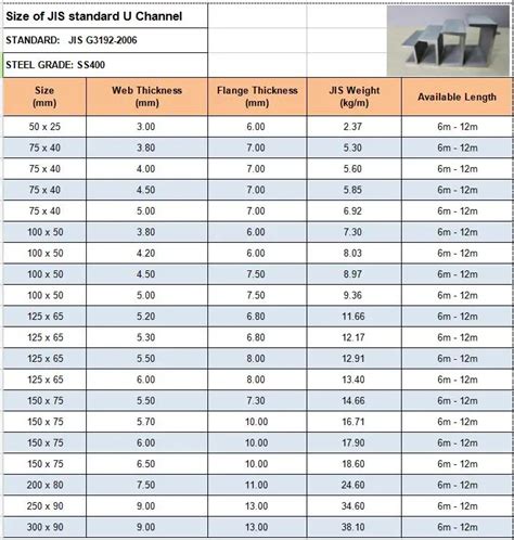 chanel sizes chart|channel standard sizes.